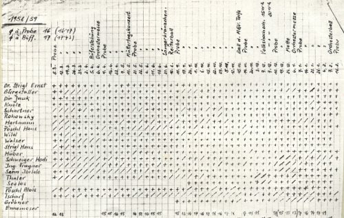 1958 59 Anwesenheitliste